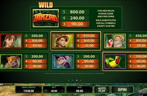 Игровой аппарат Tarzan - символы и коэффициенты Символы и коэффициенты игрового аппарата Tarzan