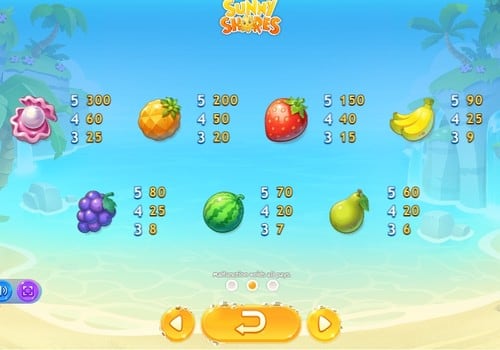 Онлайн слот Sunny Shores - таблица выплат Таблица выплат в онлайн слоте Sunny Shores